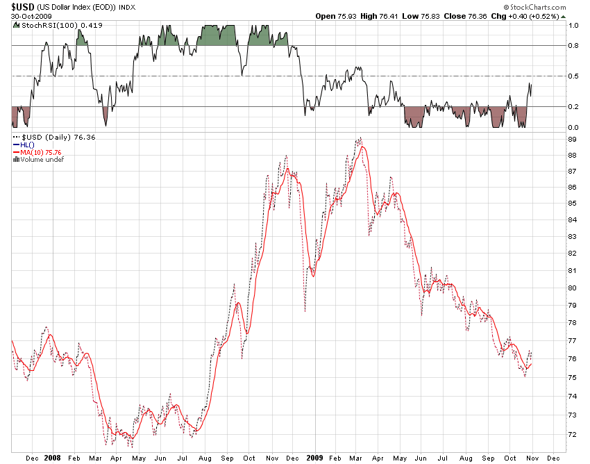 Der Antizykliker-Thread 271404