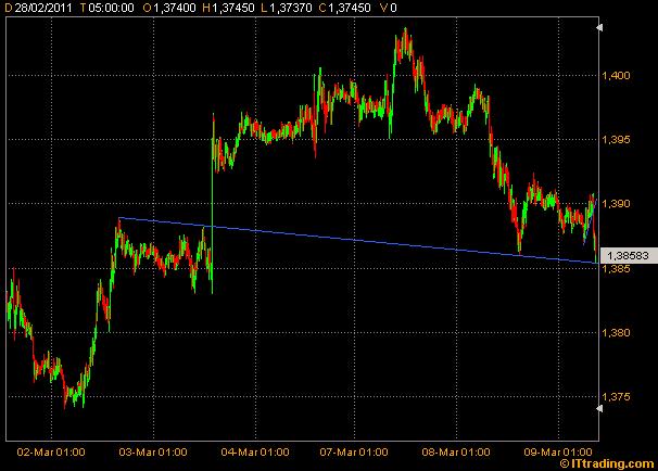 Der EUR/USD 2,0 Thread 387002