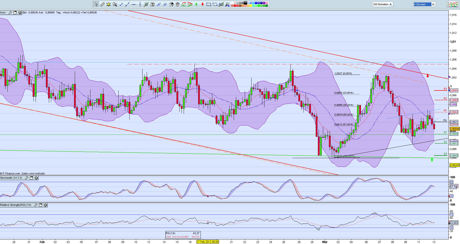 Indexhandel 2012 Rally trotz unzähligen Krisen? 492575