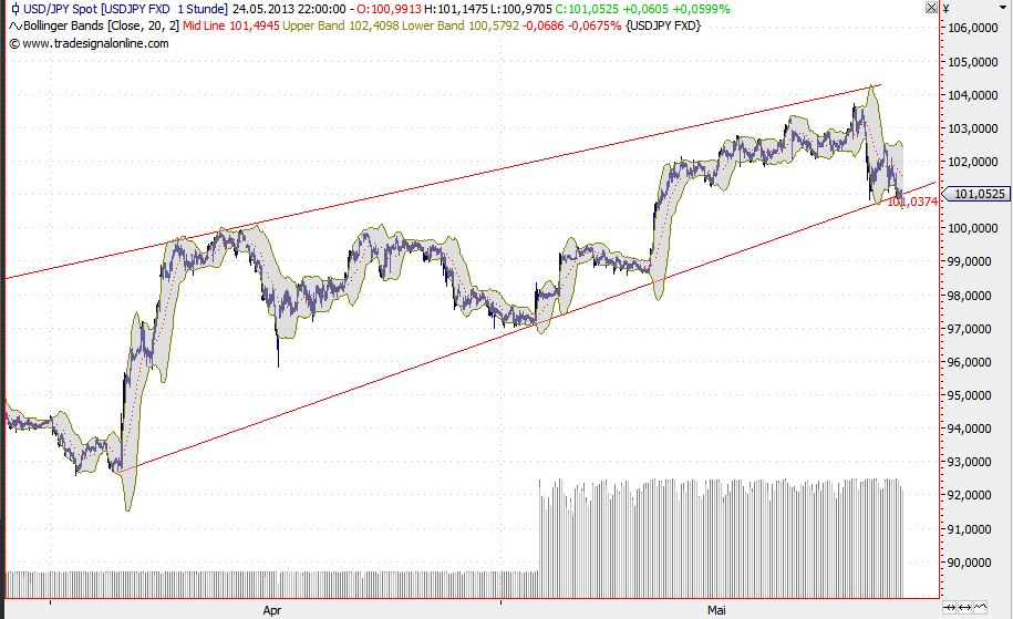 2013 QV DAX-DJ-GOLD-EURUSD-JPY 609517