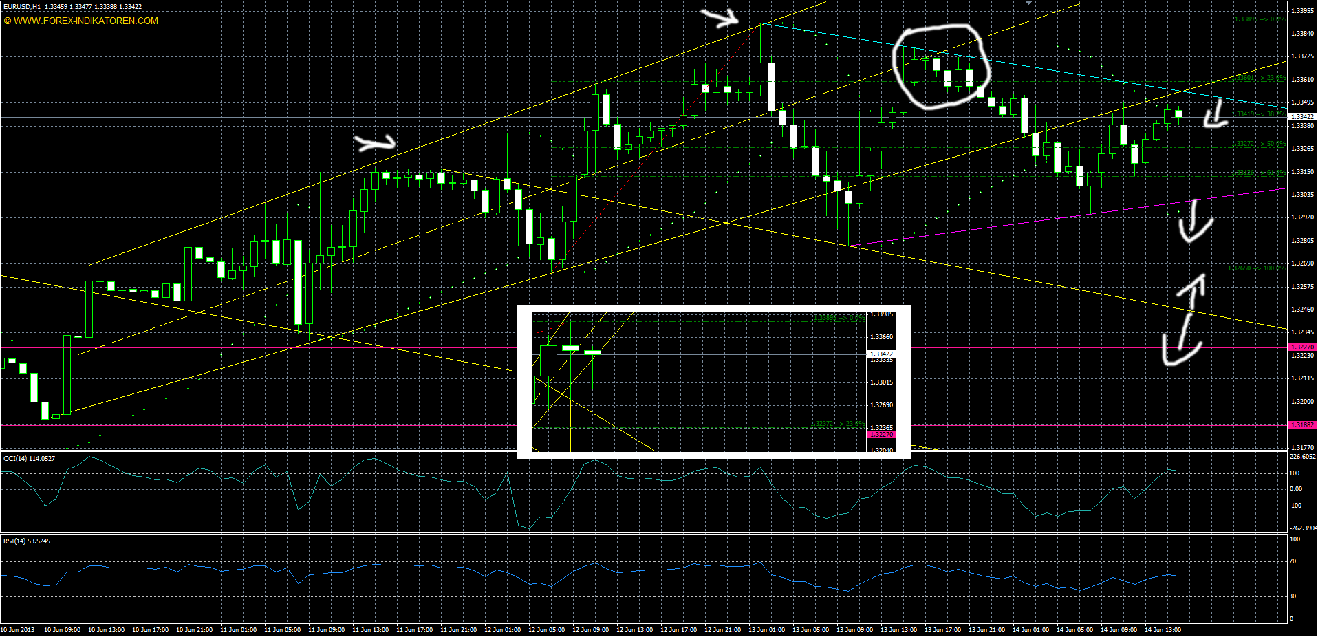 Der EUR/USD 2,0 Thread 615890