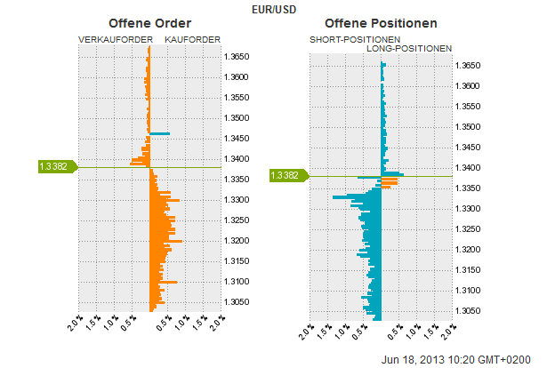 Der EUR/USD 2,0 Thread 616581