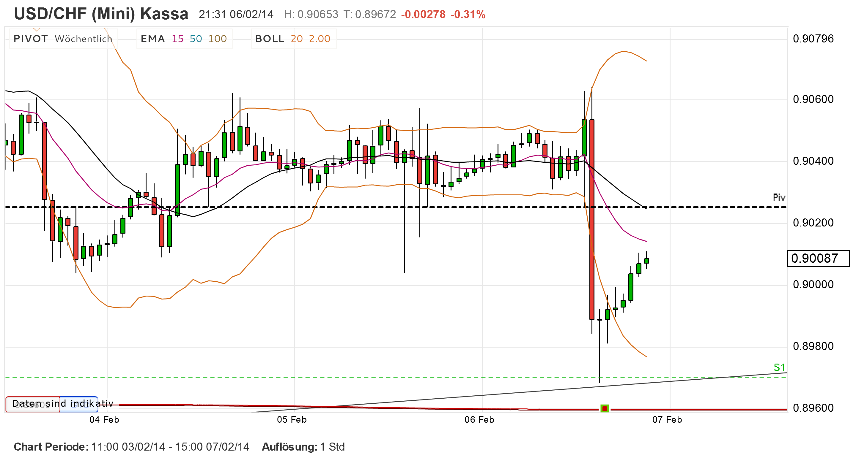2014 QV DAX-DJ-GOLD-EURUSD-JPY 692059