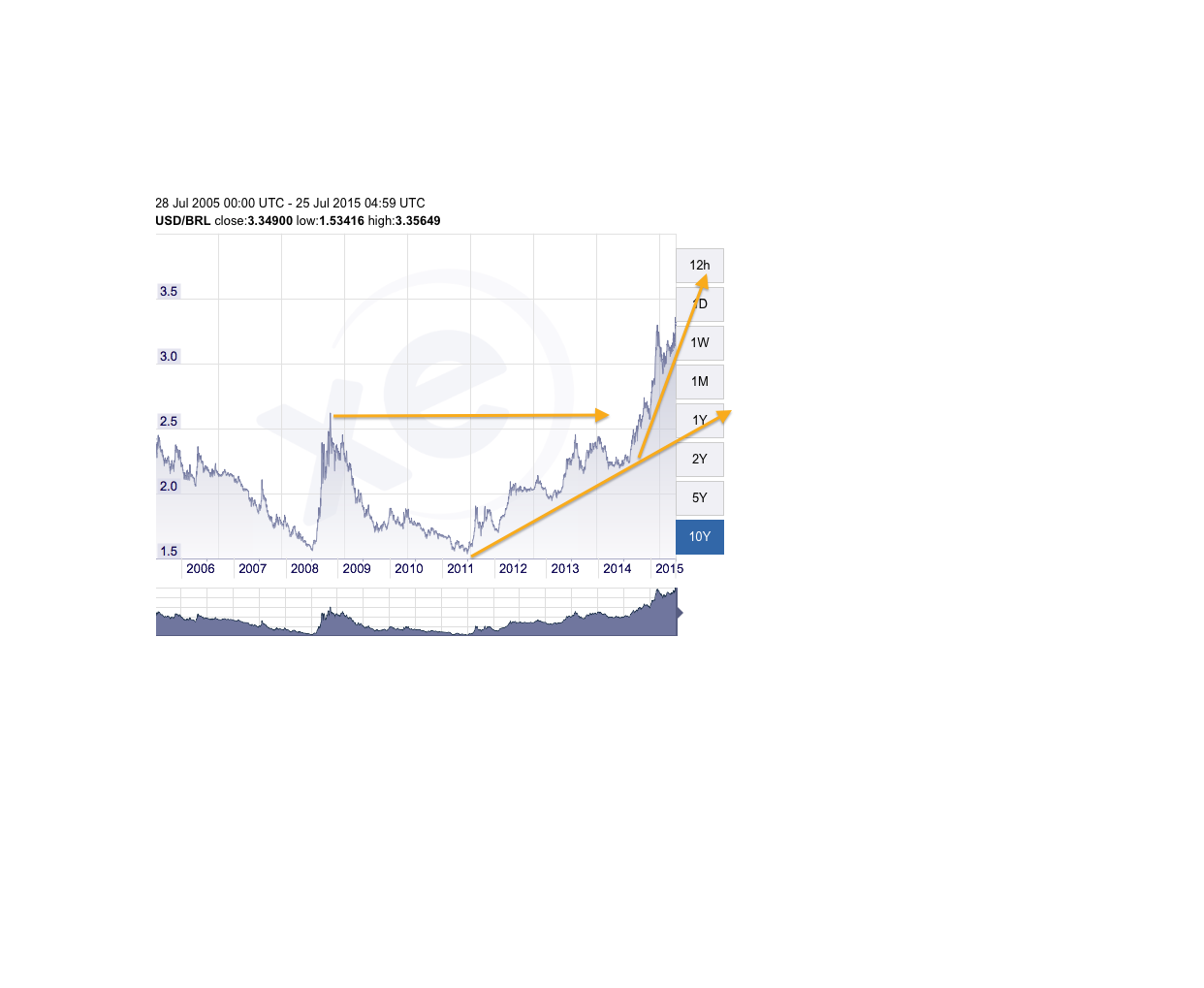OI SA - interessant nach 10 zu 1 Zusammenlegung? 843835