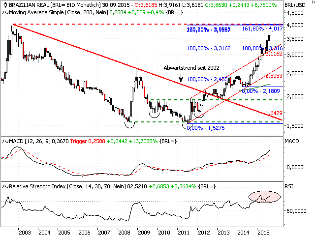 OI SA - interessant nach 10 zu 1 Zusammenlegung? 858626