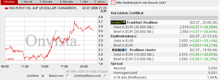 Das Bärengebrüll wird schon wieder lauter, 172770