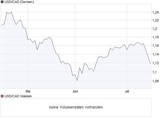 Der USA Bären-Thread 245648