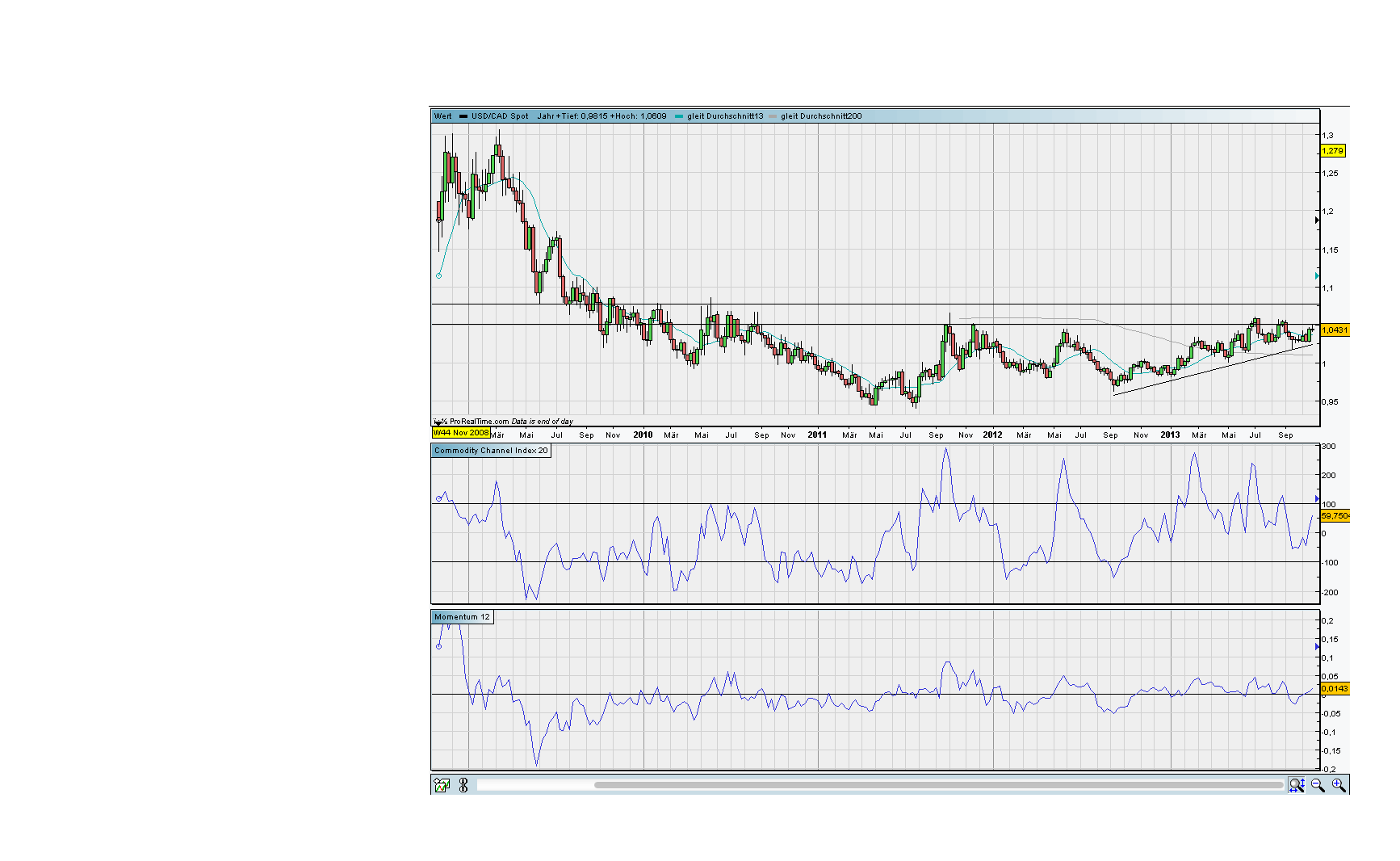 against all odds 660248