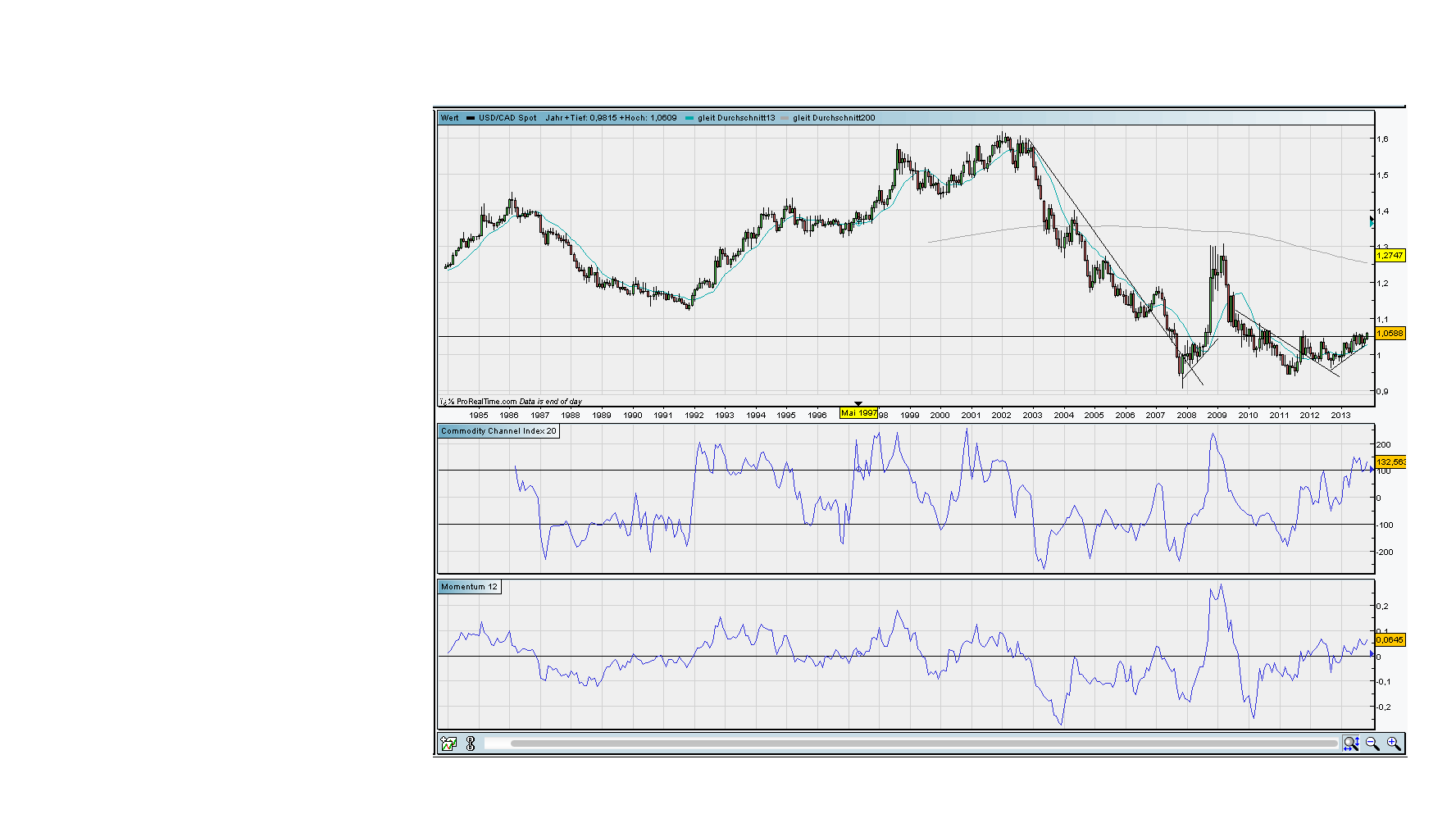 against all odds 669770