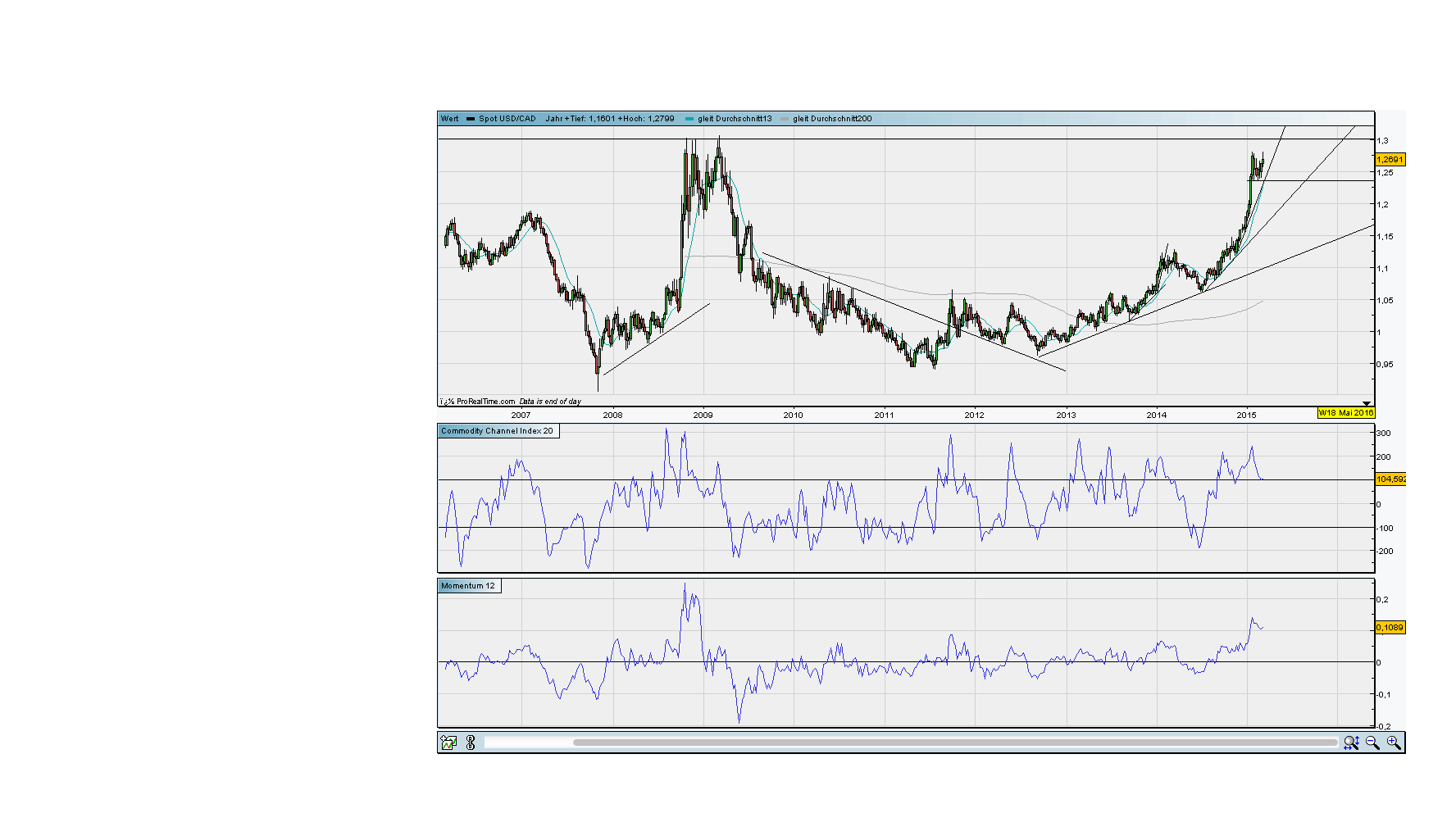 against all odds 808552