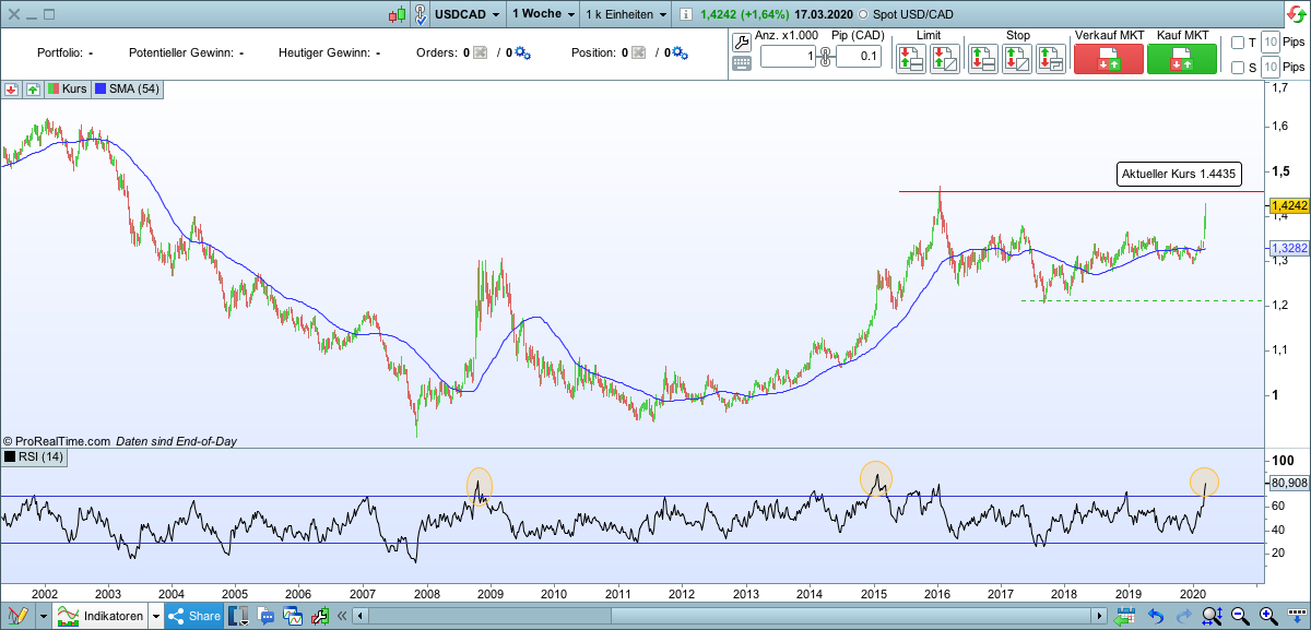 2020 QV-GDAXi-DJ-GOLD-EURUSD-JPY 1167349