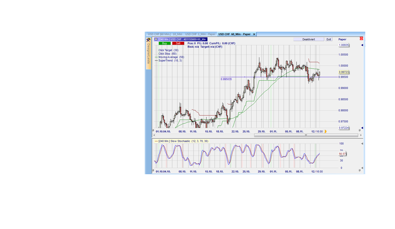 Endlich erfolgreiches Trading mit Rohstoffen 1023794