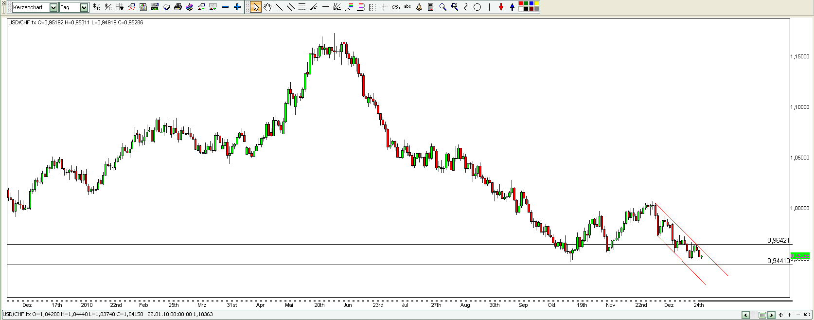 Schweizer Franken, wohin gehts 369145