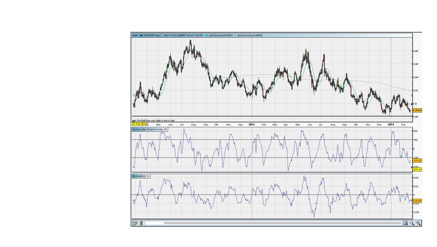 against all odds 697955