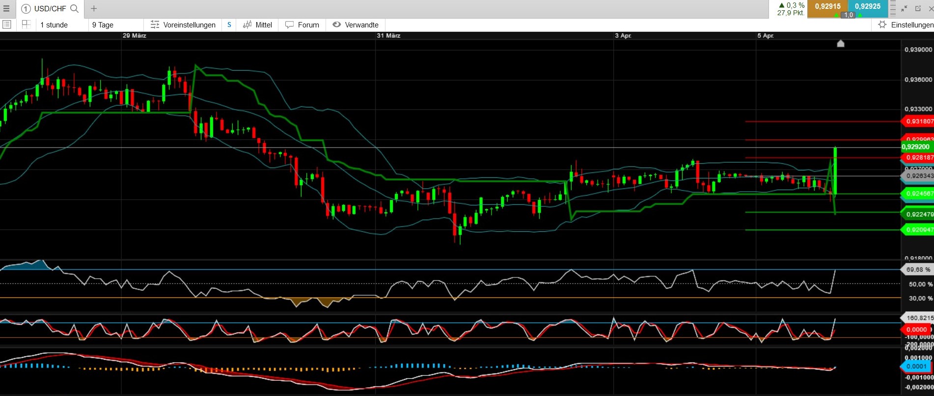 2022 QV-GDAXi-DJ-GOLD-EURUSD-JPY 1308299