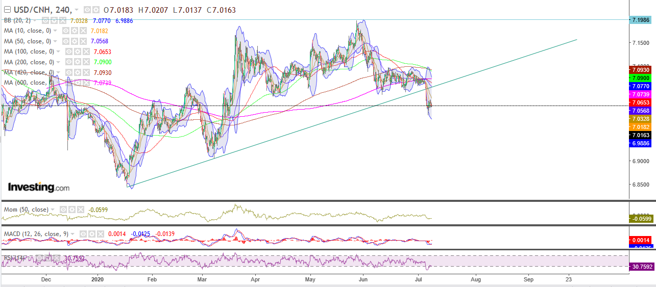 QV ultimate (unlimited) 1189637