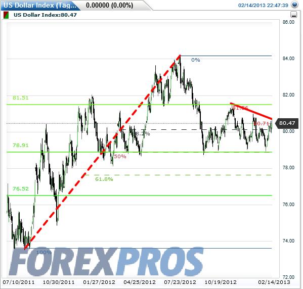 Quo Vadis Dax 2013 - Up, dank Liquidität 578844