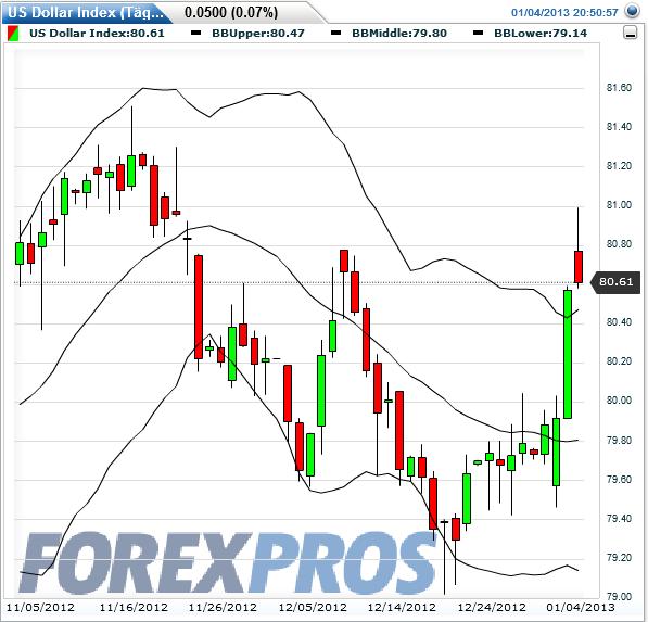 QV ultimate (unlimited) 566634
