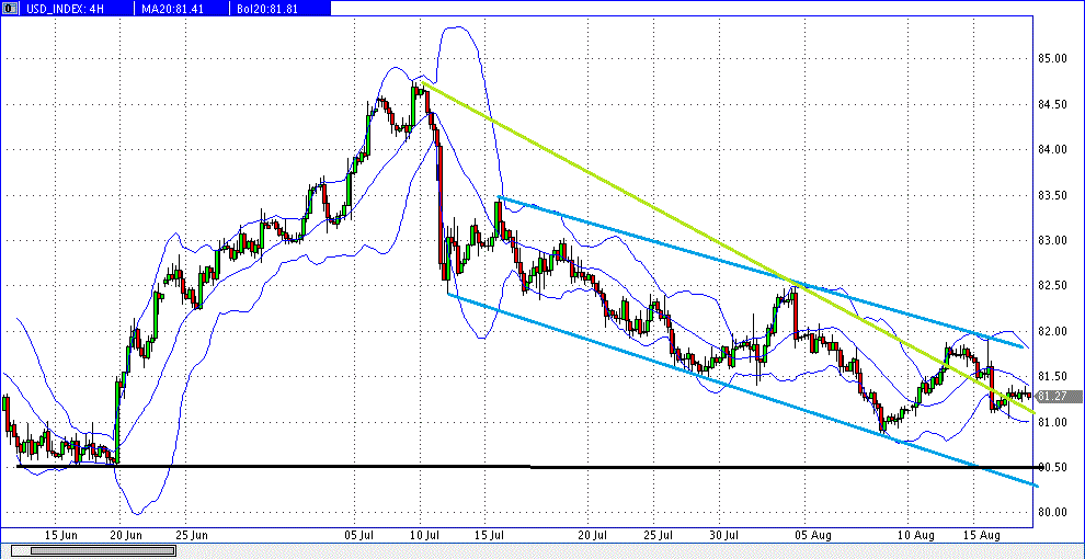 Quo Vadis Dax 2013 - Up, dank Liquidität 635599