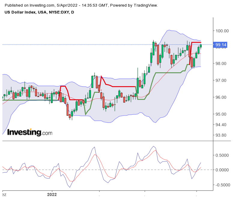 2022 QV-GDAXi-DJ-GOLD-EURUSD-JPY 1308294