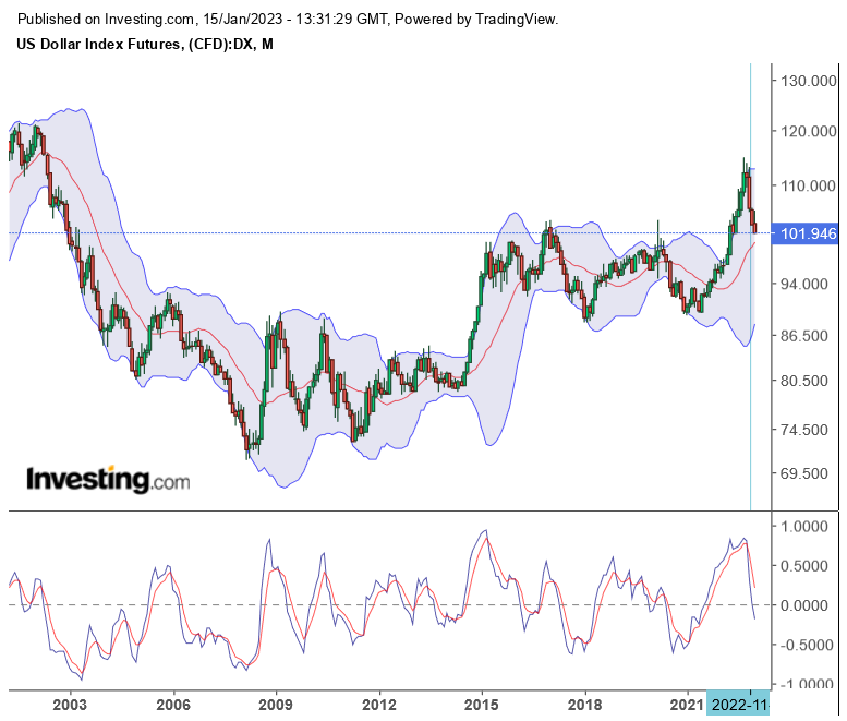 Die besten Gold-/Silberminen auf der Welt 1351503