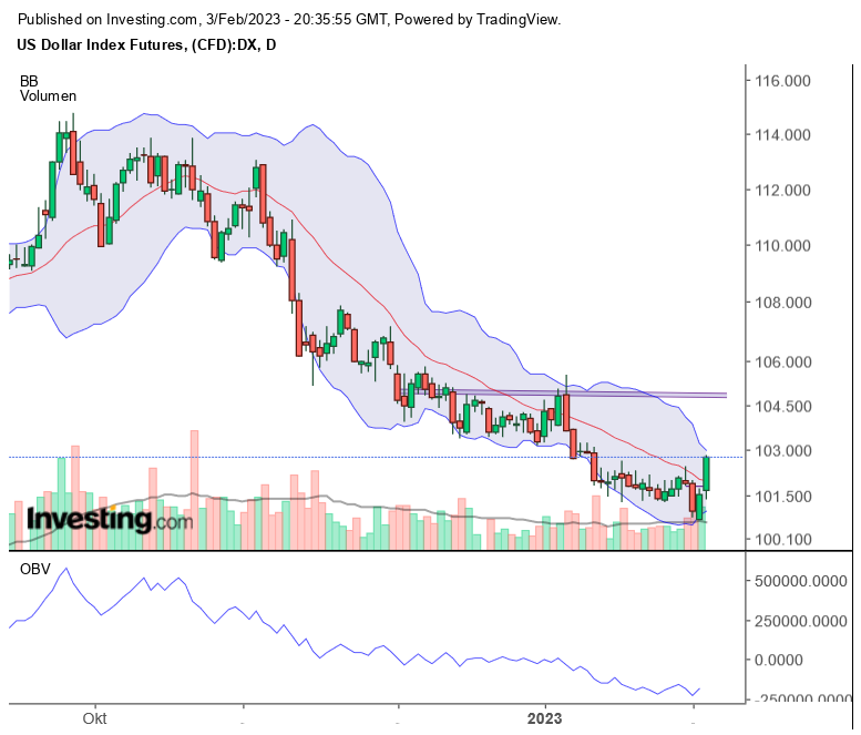 Die besten Gold-/Silberminen auf der Welt 1355360