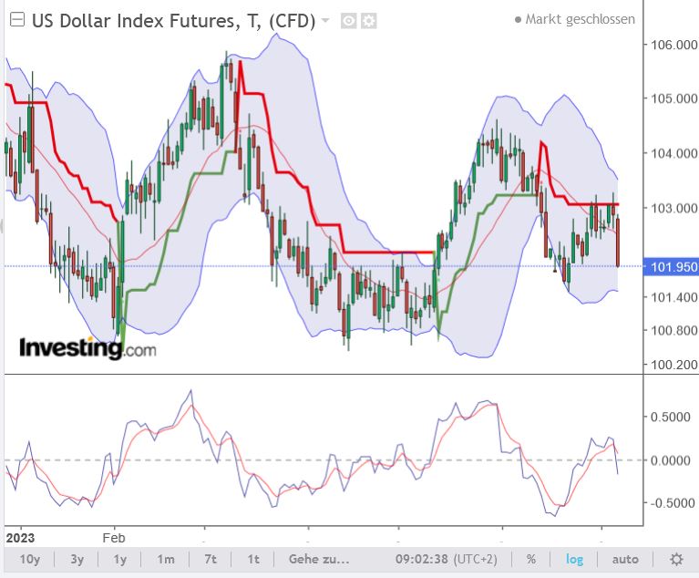 2023-qv-gdaxi-dj-gold-eurusd-jpy 1380777