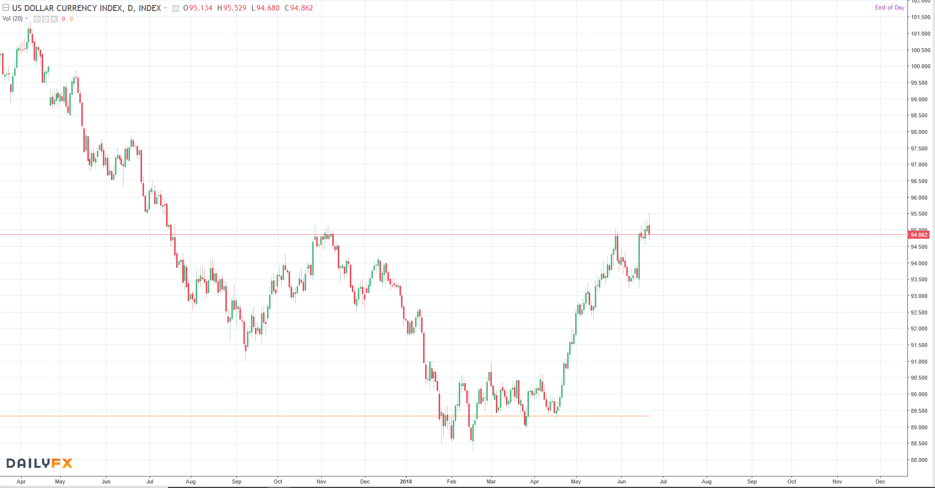 QV ultimate (unlimited) 1060996