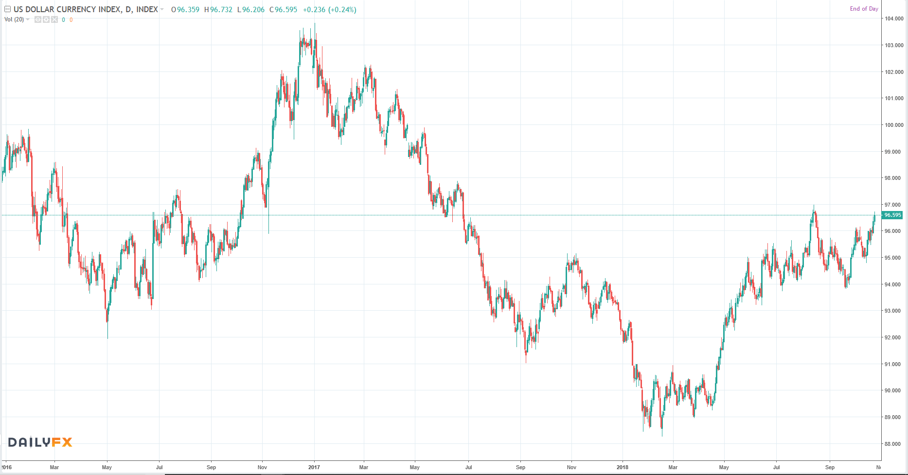 QV ultimate (unlimited) 1080124