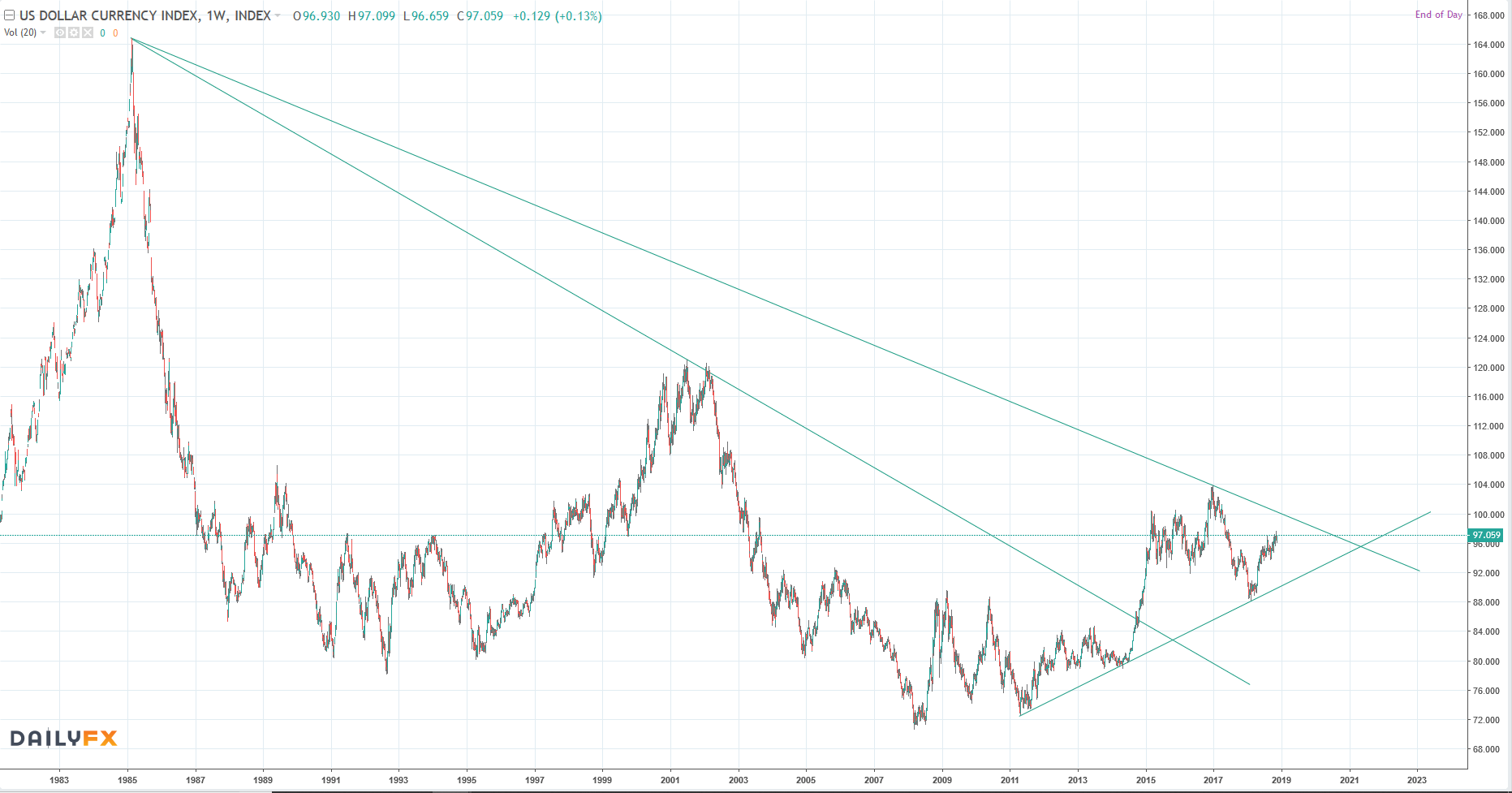 QV ultimate (unlimited) 1084862