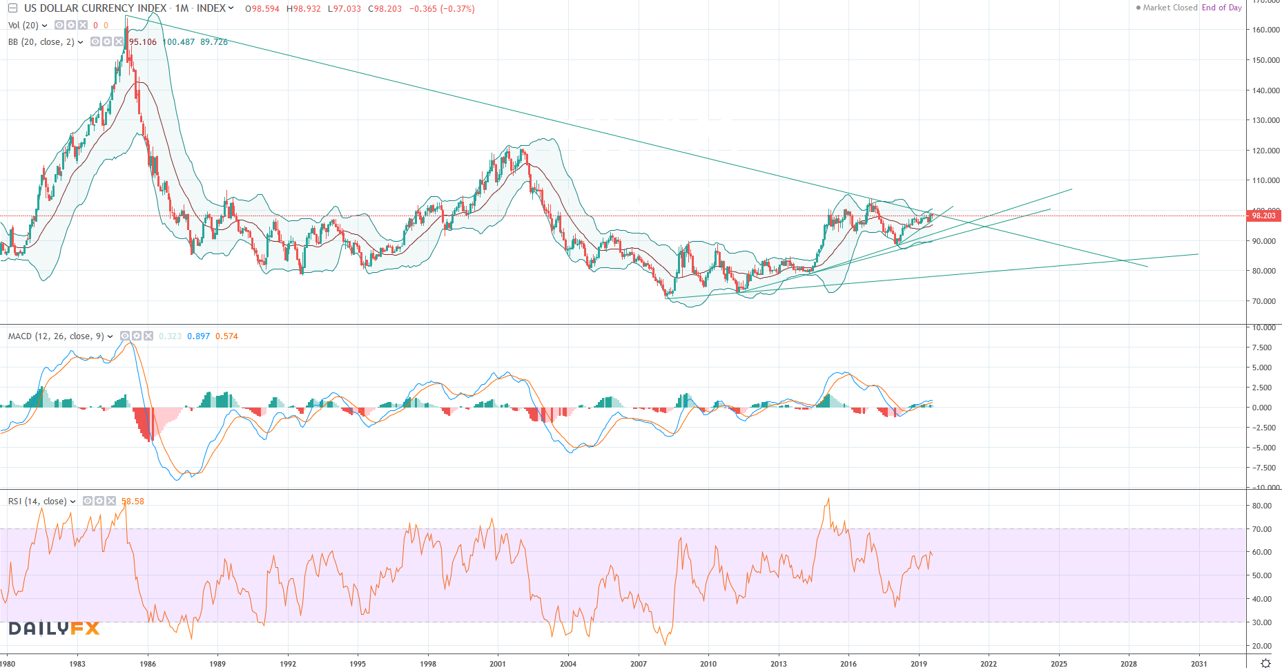 QV ultimate (unlimited) 1129188