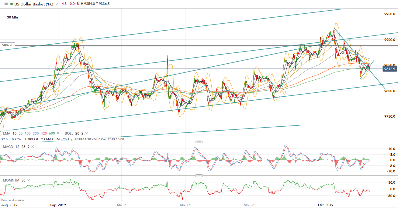 QV ultimate (unlimited) 1137470