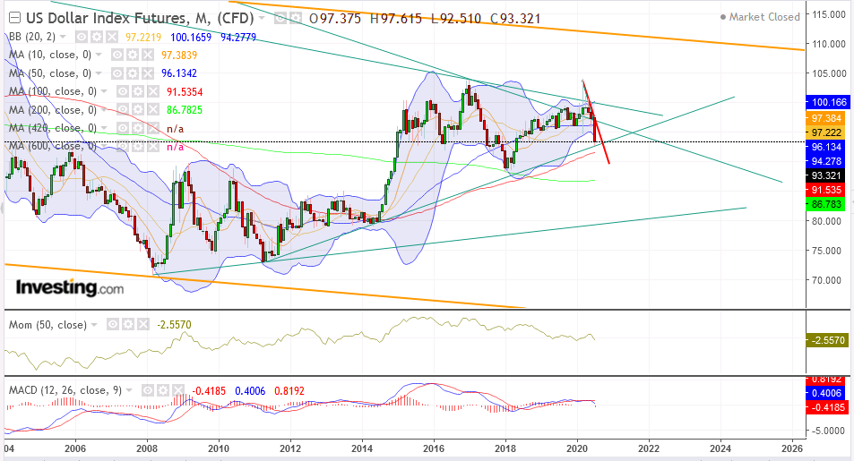 QV ultimate (unlimited) 1193721