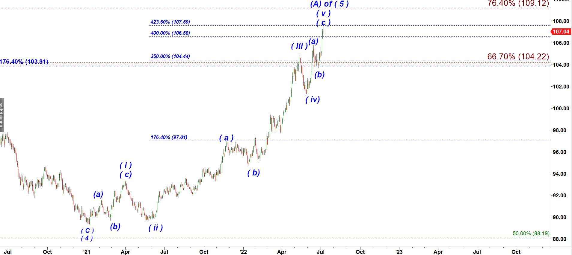 Die besten Gold-/Silberminen auf der Welt 1323247