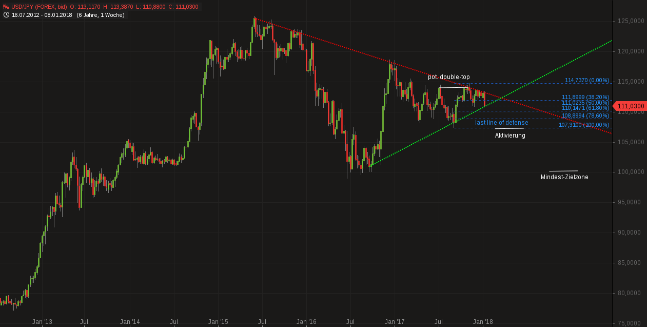 Barrick Gold 2.0 1034764
