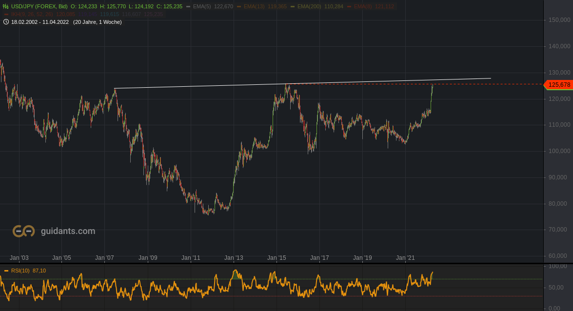 2022 QV-GDAXi-DJ-GOLD-EURUSD-JPY 1309702