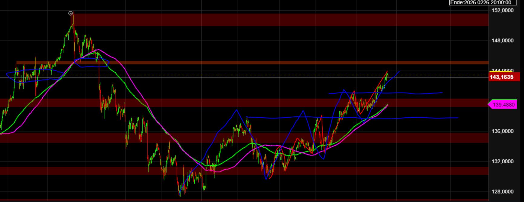 2023-qv-gdaxi-dj-gold-eurusd-jpy 1378833
