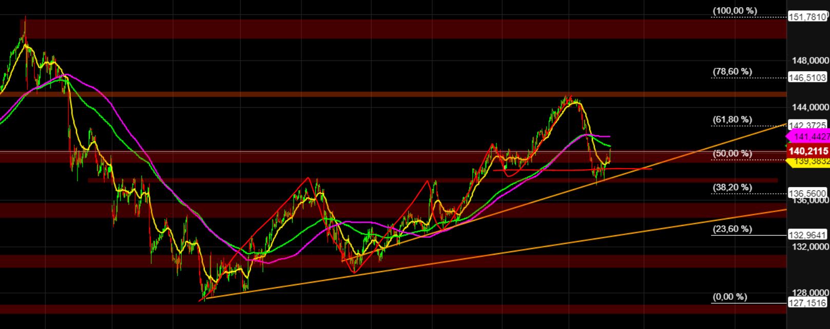 2023-qv-gdaxi-dj-gold-eurusd-jpy 1382518
