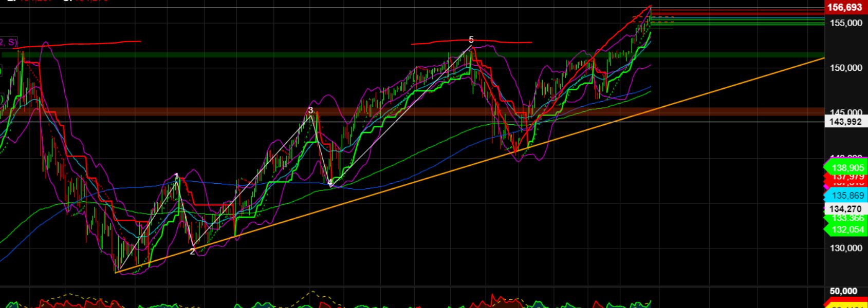 2024-QV-GDAXi-DJ-GOLD-EURUSD-JPY 1426960