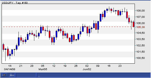 Das Bärengebrüll wird schon wieder lauter, 172391
