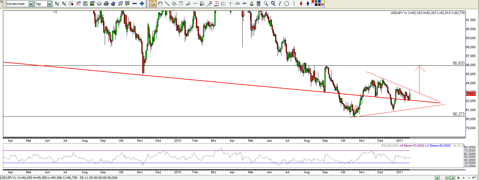 Der USD/JPY 200 Thread 376042