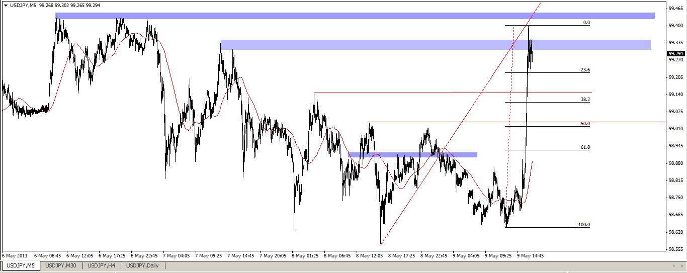 Quo Vadis Dax 2013 - Up, dank Liquidität 604921