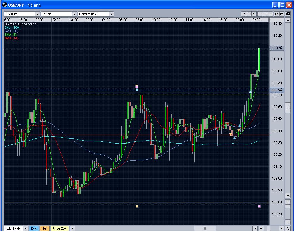 usd/jpy long 140786