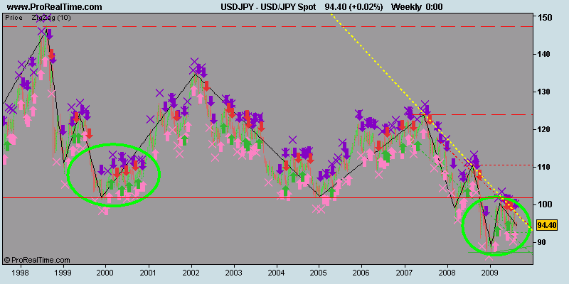 Quo Vadis Dax 2009 255145