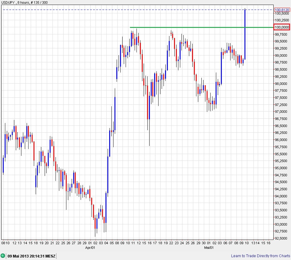 Der USA Bären-Thread 604717