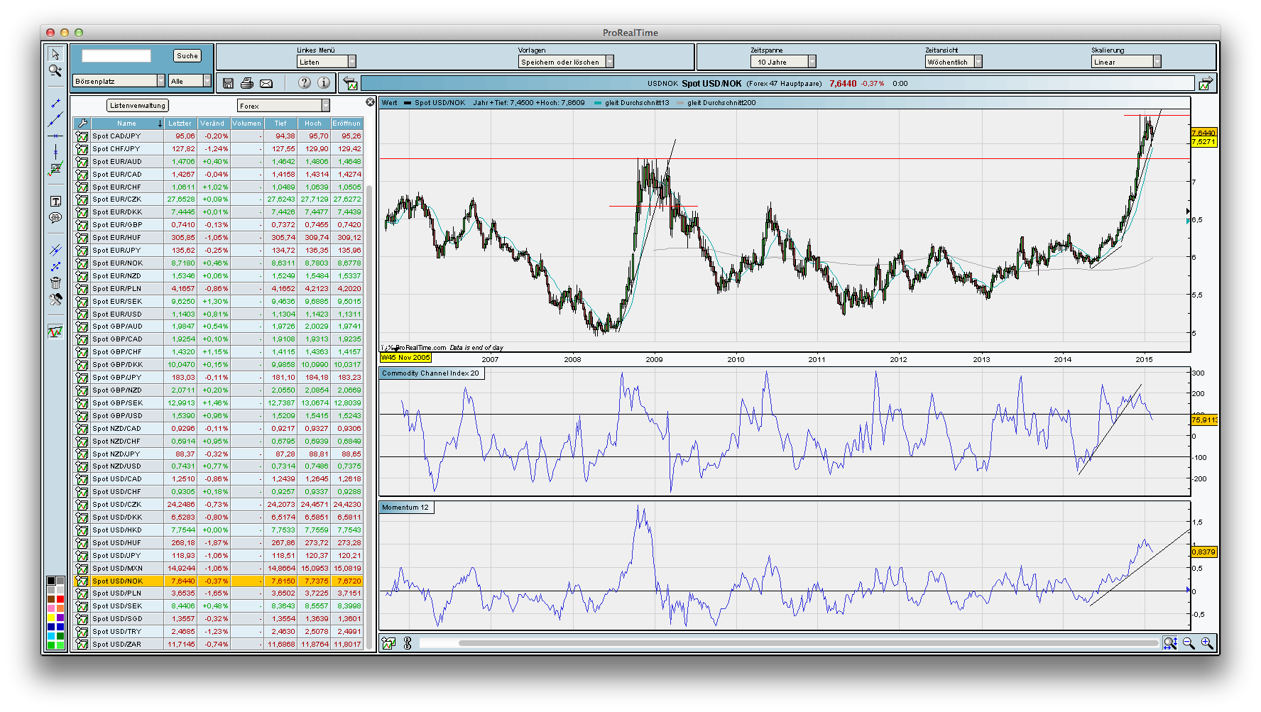 against all odds 799239