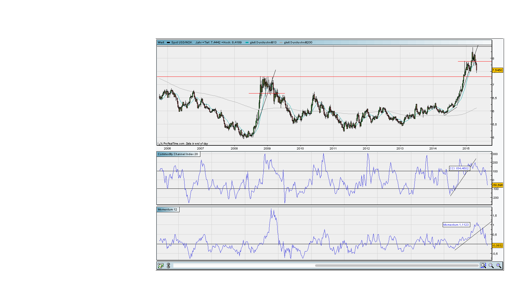 against all odds 822284