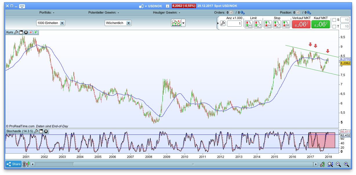 Endlich erfolgreiches Trading mit Rohstoffen 1032267