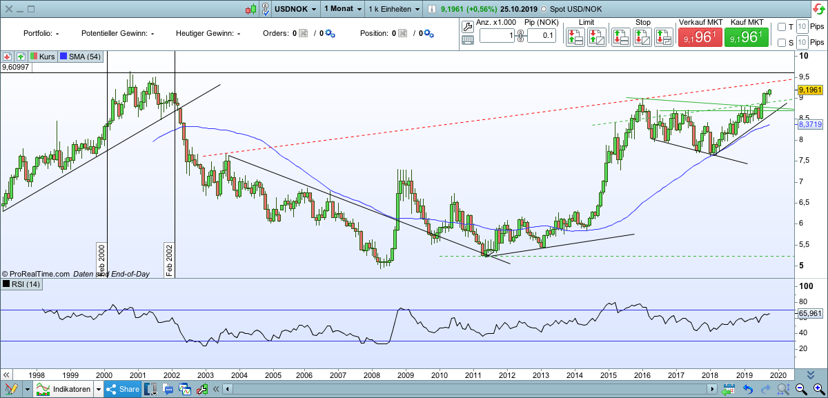 against all odds 1141067