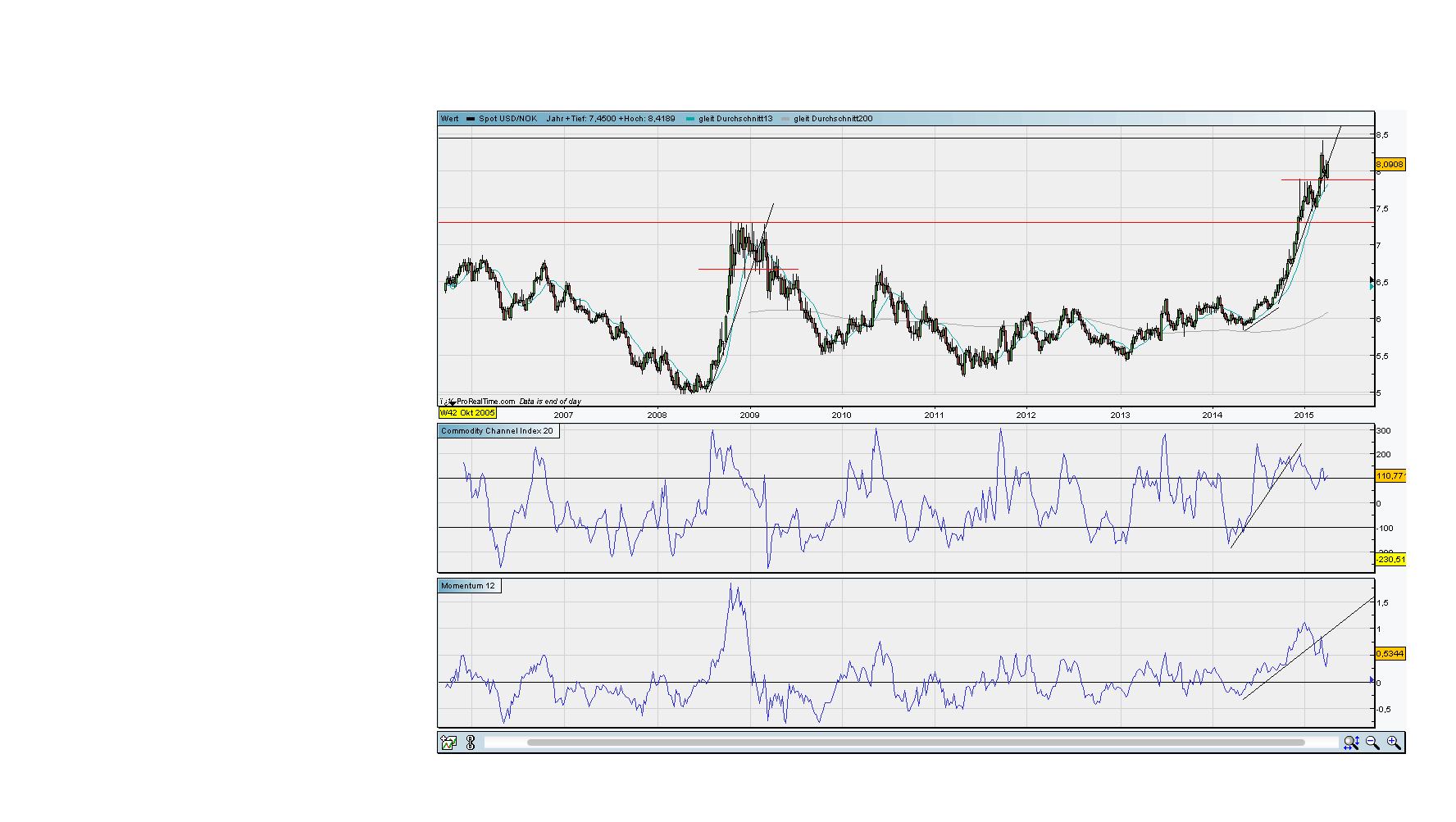 against all odds 816685